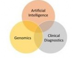 Новое исследование рабочей группы IFCC по искусственному интеллекту и геномной диагностике (IFCC WG-AIGD)